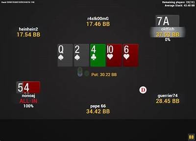 Discover the Ultimate Features of the Winamax Poker App for an Enhanced Gaming Experience