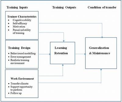 Comprehensive Guide to GS Transfers and Their Impact on Career Development in Various Industries