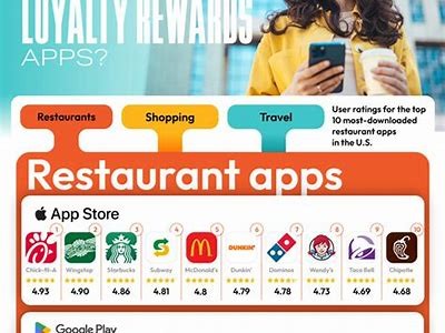 Discover the Best Features and Benefits of the Willbet Rewards App for Loyal Users