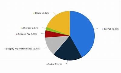 Duration of Interwetten PayPal Withdrawals Explained for Users in 2023