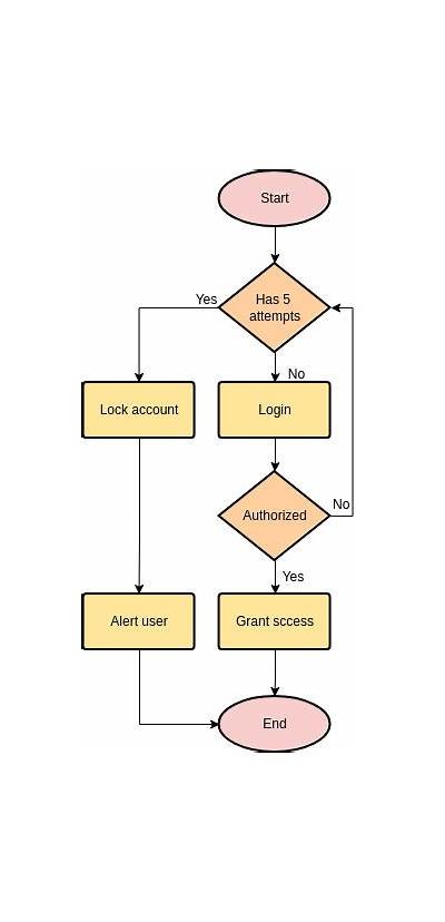 How to Easily Login to Willbet Using Your Username: A Step-by-Step Guide